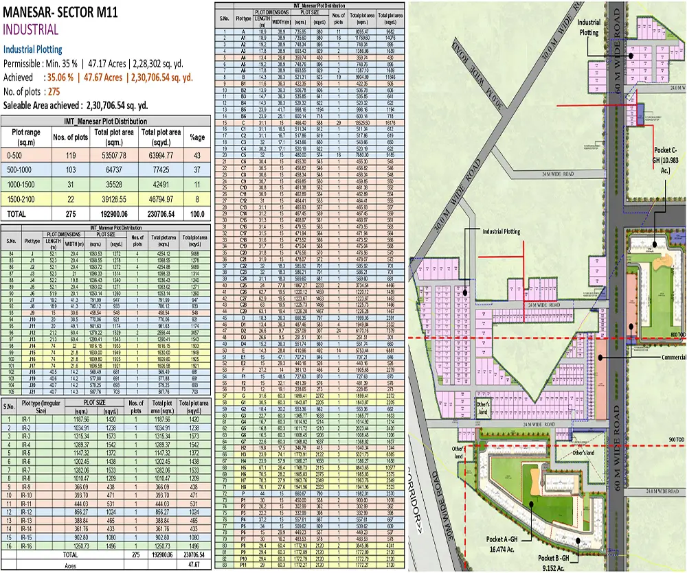 M3M Floors Sector 9 Manesar Gurgaon